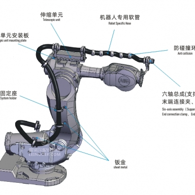雷諾爾本土化智造助力制造業(yè)韌性進階